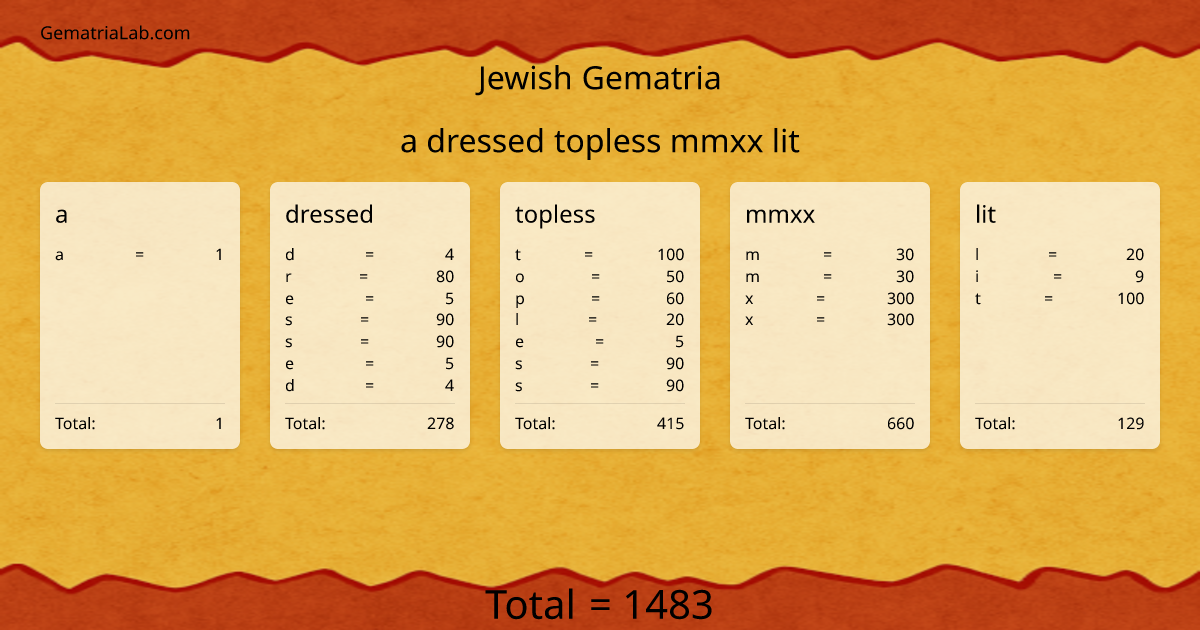 a dressed topless mmxx lit in jewish Gematria